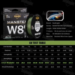 SeaKnight marque W8 II série 500M 8 brins ligne de pêche ligne PE tres