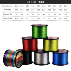 JOSBY japon 8 brins tressé ligne de pêche Multifilament moucheté 8X PE