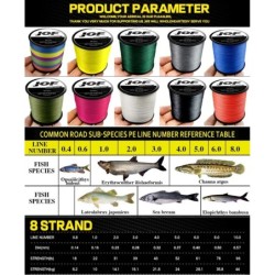 JOF X8 mise à niveau tresse lignes de pêche Super forte 8 brins Multif