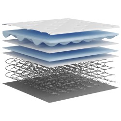 Matelas à ressorts ensachés moyen 180x200 cm 511152511152