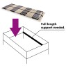 Sommier à lattes sans matelas avec 42 lattes 7 zones 90x200 cm 517205517205