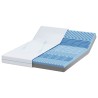 Matelas Moyennement ferme 160 x 200 cm Blanc 621021621021