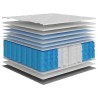 Matelas à ressorts ensachés moyen 160x200 cm 