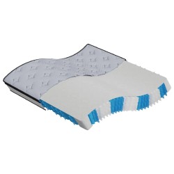 Matelas à ressorts ensachés moyen 180x200 cm 