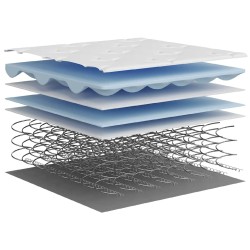 Matelas à ressorts ensachés moyen 200x200 cm 